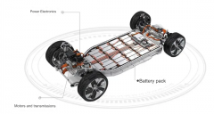 Electric vehicle battery maintenance must know