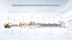 Energy storage battery pack PACK production line