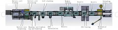 Semi-automatic production line for cylindrical battery packs