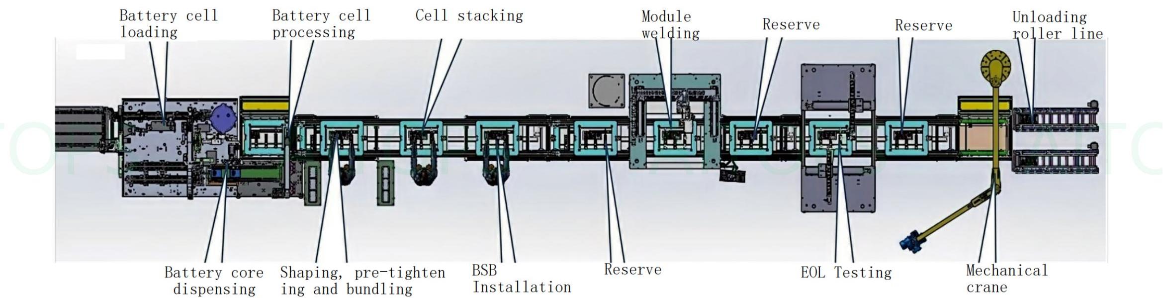 How to improve the space utilization of cylindrical battery